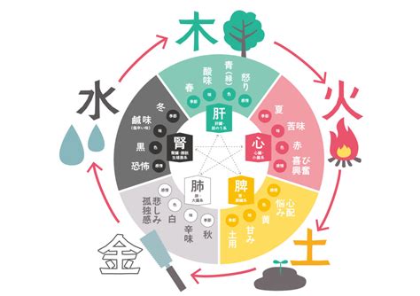 風水土|風水の基本「五行」について – ワールド・オブ・風水。